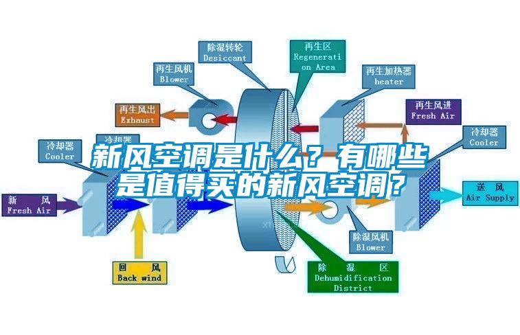 新风空调是什么？有哪些是值得买的新风空调？