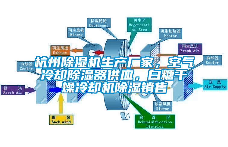 杭州除湿机生产厂家，空气冷却除湿器供应，白糖干燥冷却机除湿销售